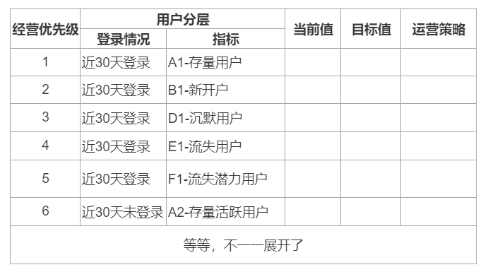  以经营者上帝视角为例，解析为何你毕业多年还在原地踏步？