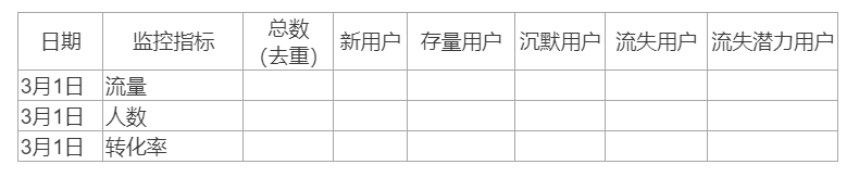  以经营者上帝视角为例，解析为何你毕业多年还在原地踏步？