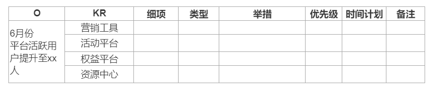  以经营者上帝视角为例，解析为何你毕业多年还在原地踏步？