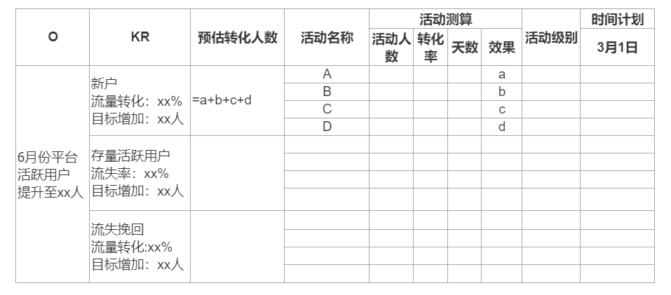  以经营者上帝视角为例，解析为何你毕业多年还在原地踏步？