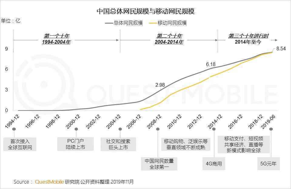  回眸2019：行业变化、岗位变革、个人提升