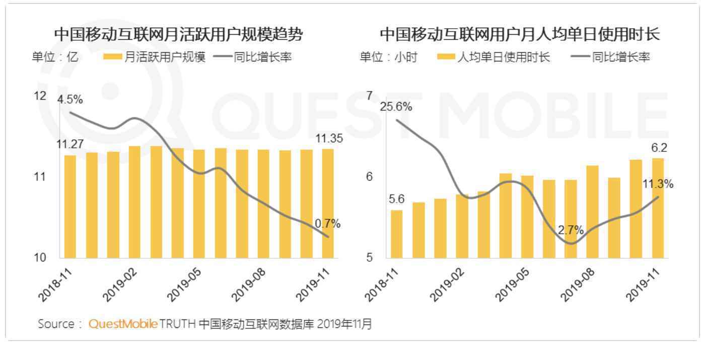  回眸2019：行业变化、岗位变革、个人提升