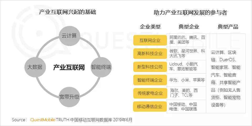  回眸2019：行业变化、岗位变革、个人提升