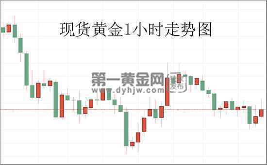 实物黄金需求遭打击 鲍威尔恐打压现货黄金?