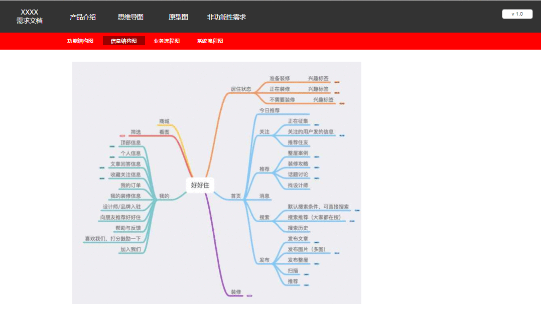  利用原型式产品需求文档，提高团队工作效率