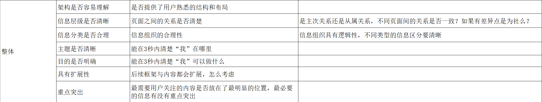  如何检查你的产品原型是否合格