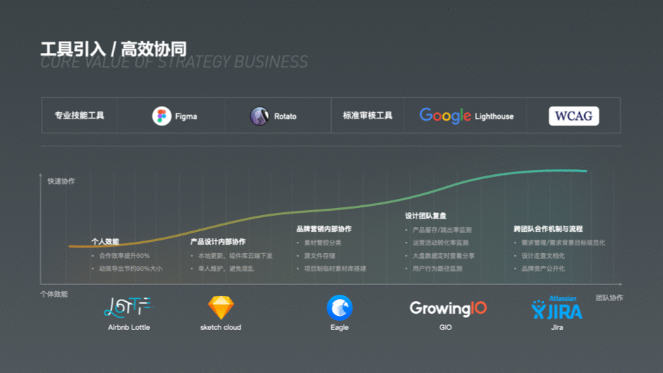  内卷时代的晋升述职要“想明白”和“讲清楚”