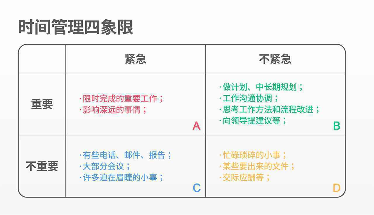  把事情看明白讲清楚：视觉化思维