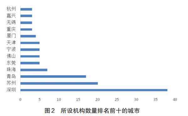 青岛成为高教领域黑马？20余所“双一流”已落户！