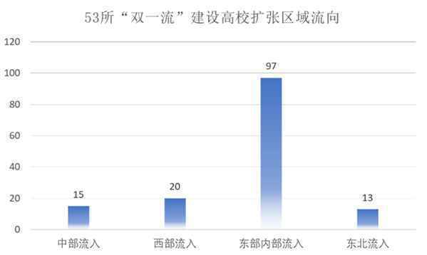 青岛成为高教领域黑马？20余所“双一流”已落户！