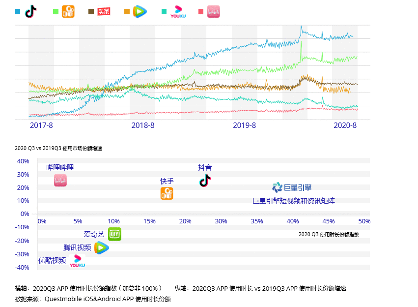 深度：从《巨量引擎短视频广告价值白皮书》到用户增长方法论，营销人必读！