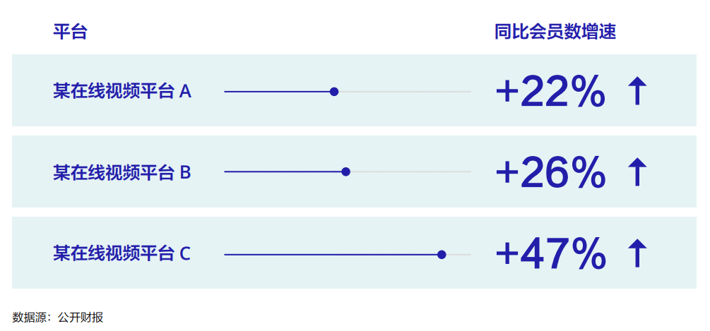 深度：从《巨量引擎短视频广告价值白皮书》到用户增长方法论，营销人必读！