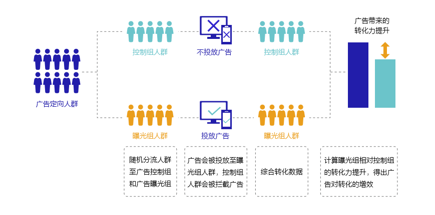 深度：从《巨量引擎短视频广告价值白皮书》到用户增长方法论，营销人必读！