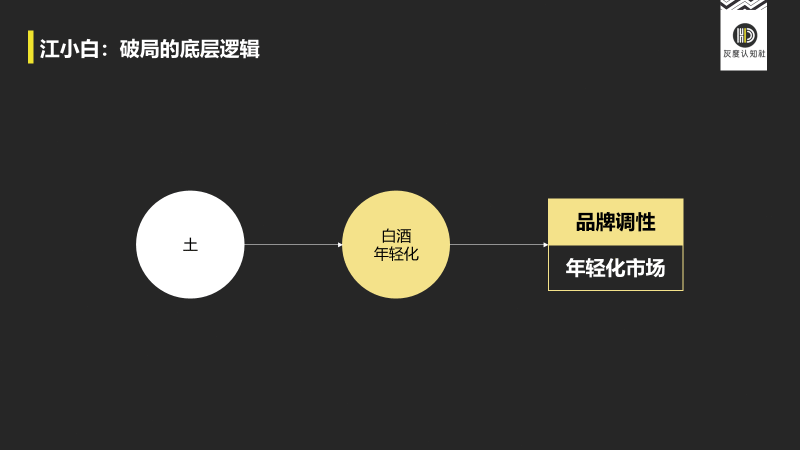  江小白营销破局的底层逻辑