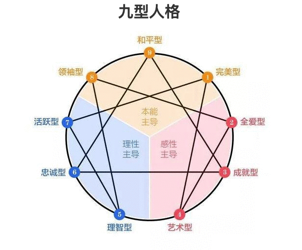  让你快速提升的结构化表达