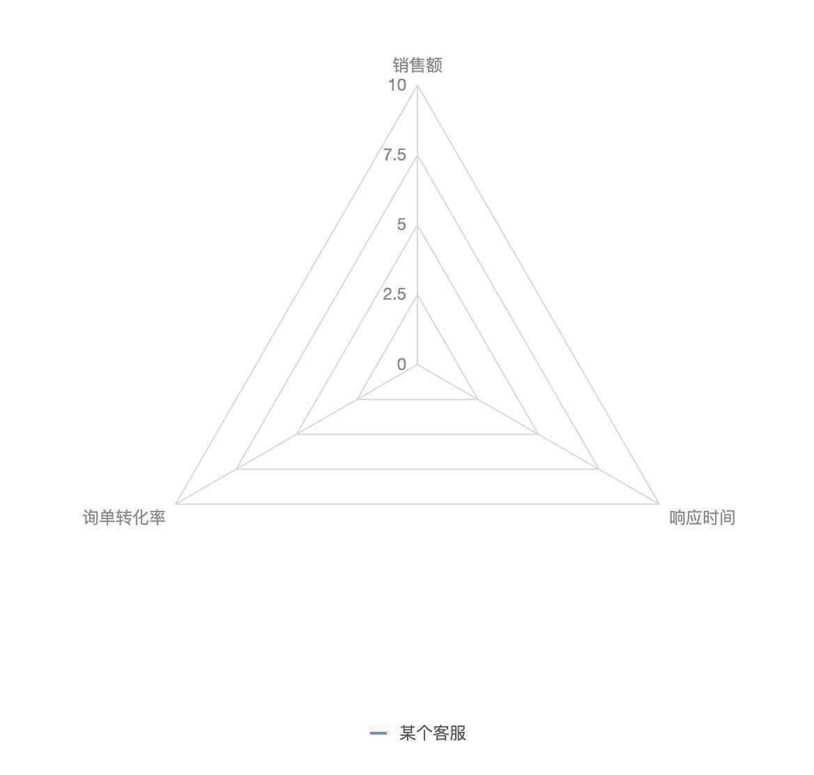  雷达图在数据可视化中的应用价值