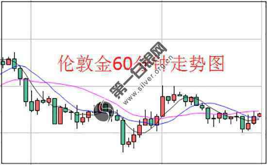美国豁免中国百余种商品关税 伦敦金回落仍未结束？