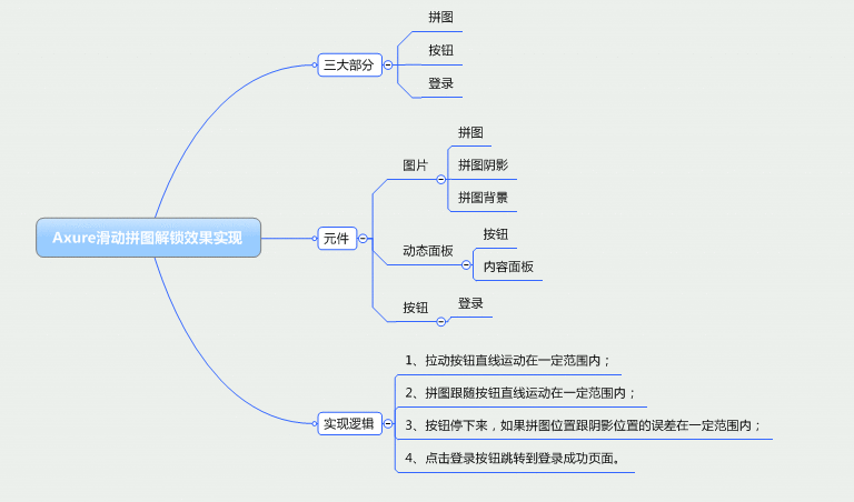  Axure教程：拖动拼图解锁效果制作步骤详解