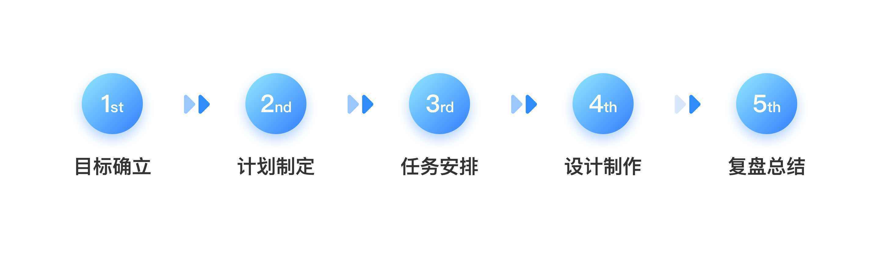  打造高品质Axure组件库，就是这么简单！
