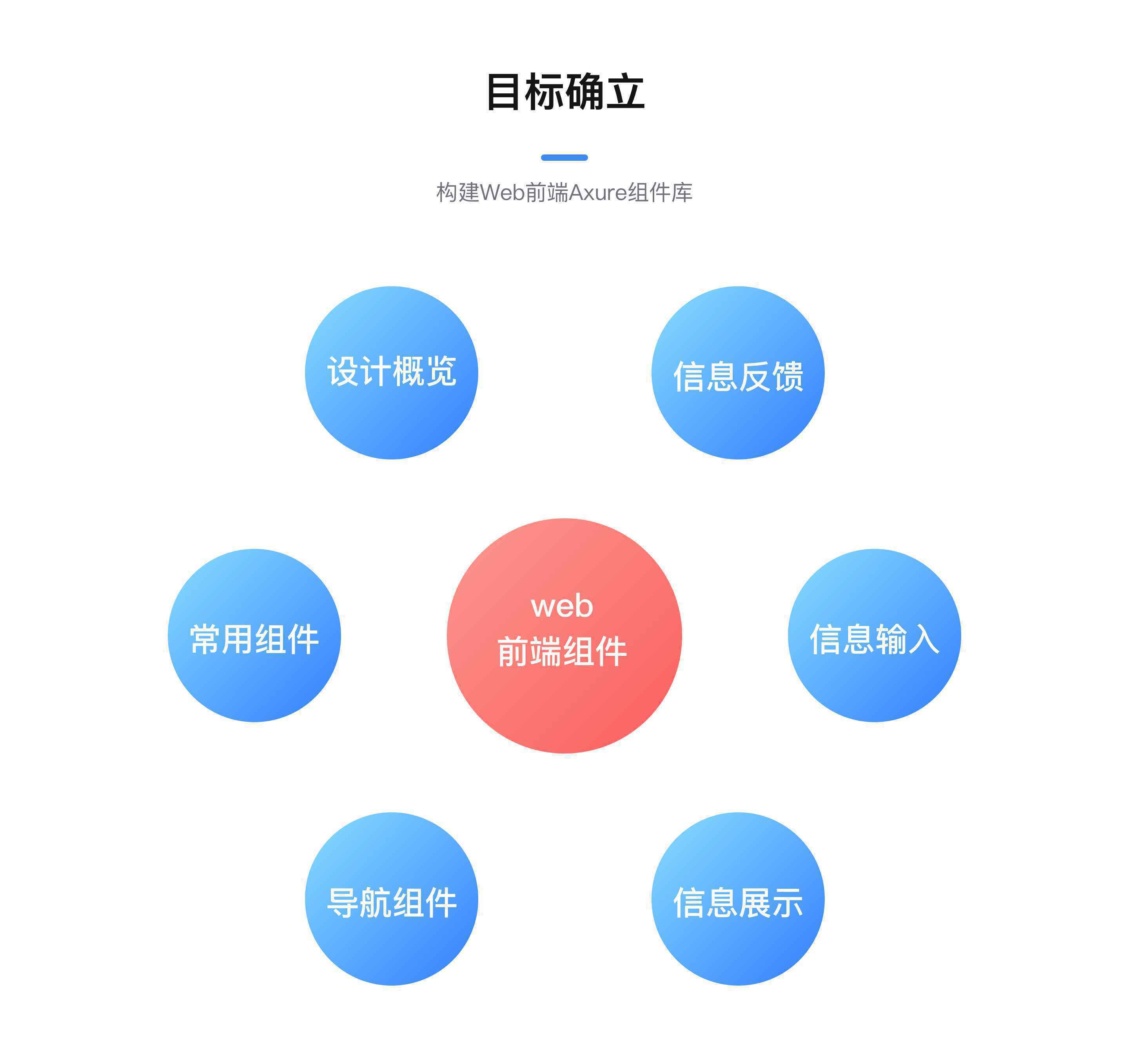  打造高品质Axure组件库，就是这么简单！