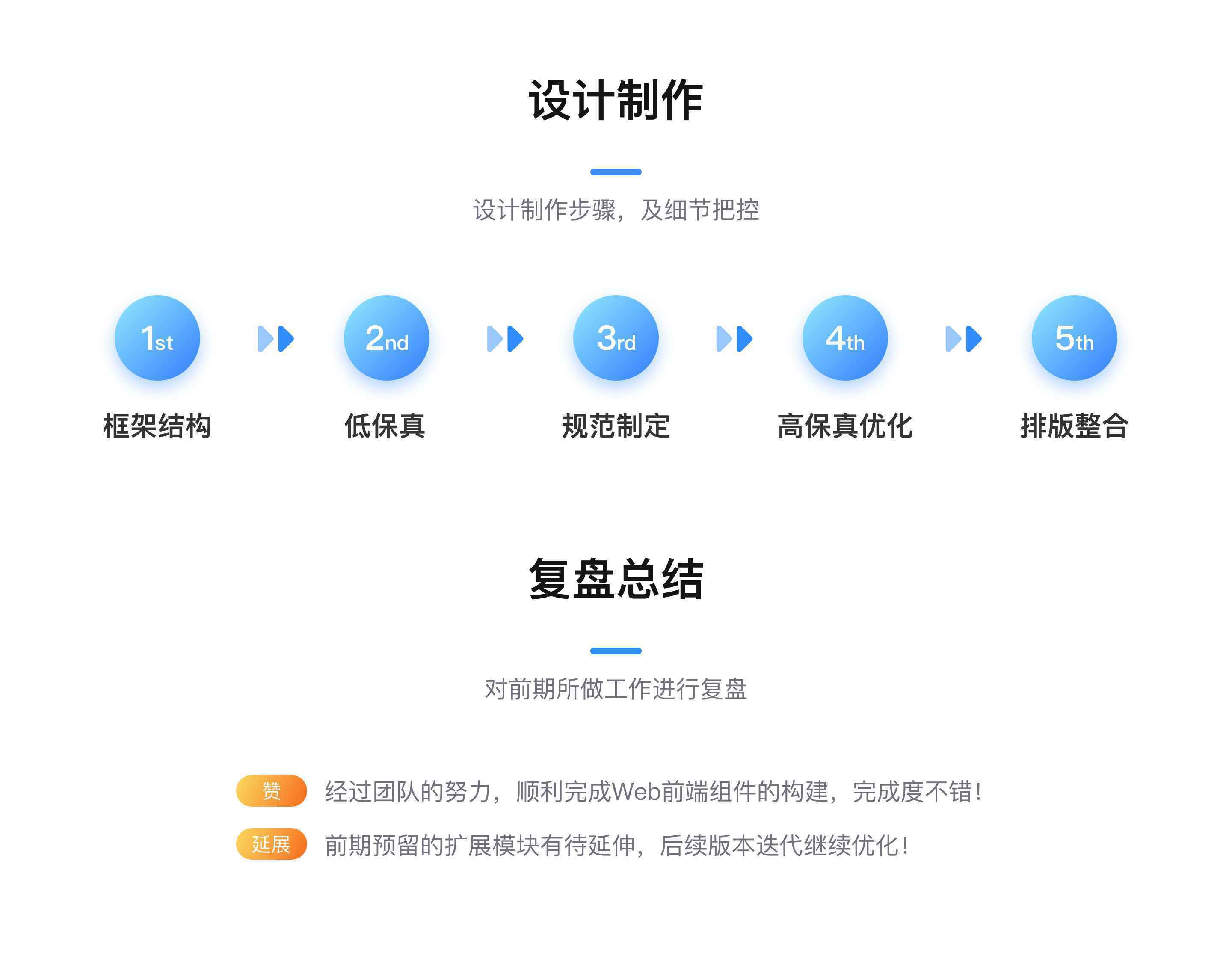  打造高品质Axure组件库，就是这么简单！
