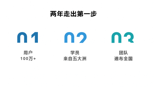 财商教育市场迅速扩张，“黑马”上上学堂引领赛道新风向