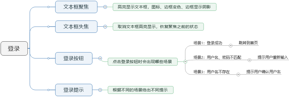  Axure8 原型设计：后台用户登录