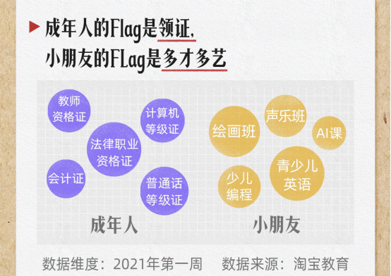 淘宝教育发布《2021踌躇满志报告》：95后最爱立Flag，面朝工位心怀舞台