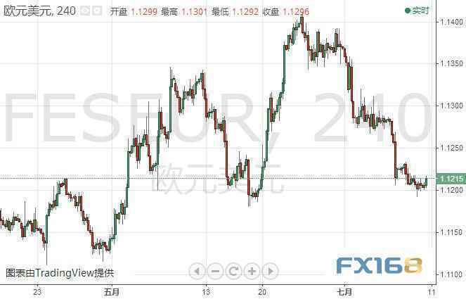 黄金多头注意、小心鲍威尔“来者不善” dailyfx黄金、原油日内走势分析