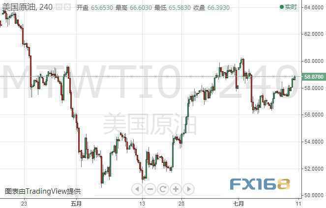 黄金多头注意、小心鲍威尔“来者不善” dailyfx黄金、原油日内走势分析