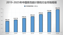 北京和众汇富：从破解密码到宇宙演化模拟#8943;#8943;超算的应用无所不在