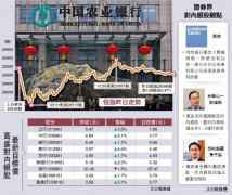 信心大增/內地經濟強勁 恆指低位抽升585點\大公報記者 周寶森