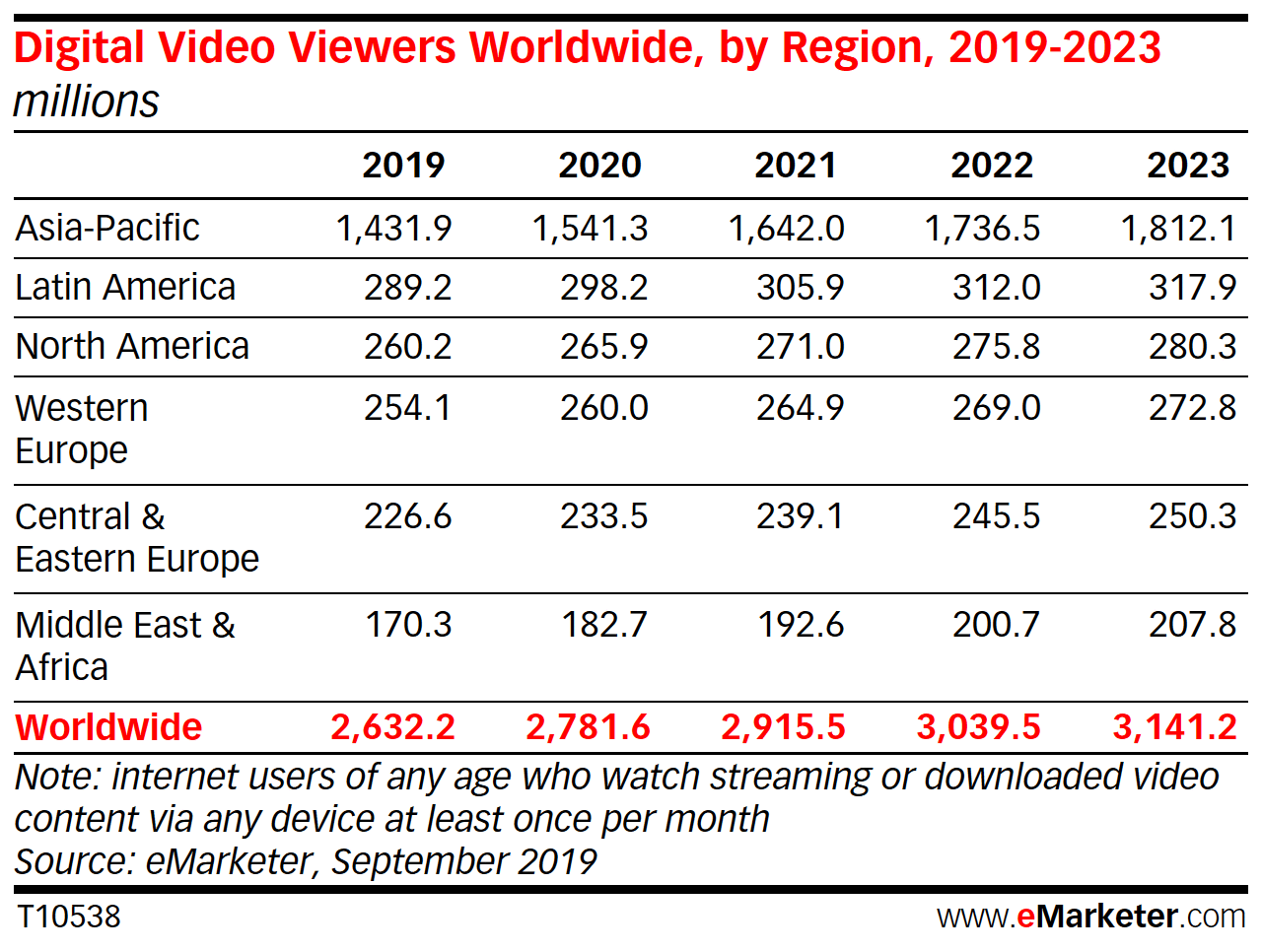  一文讲透2021年海外视频营销六大趋势