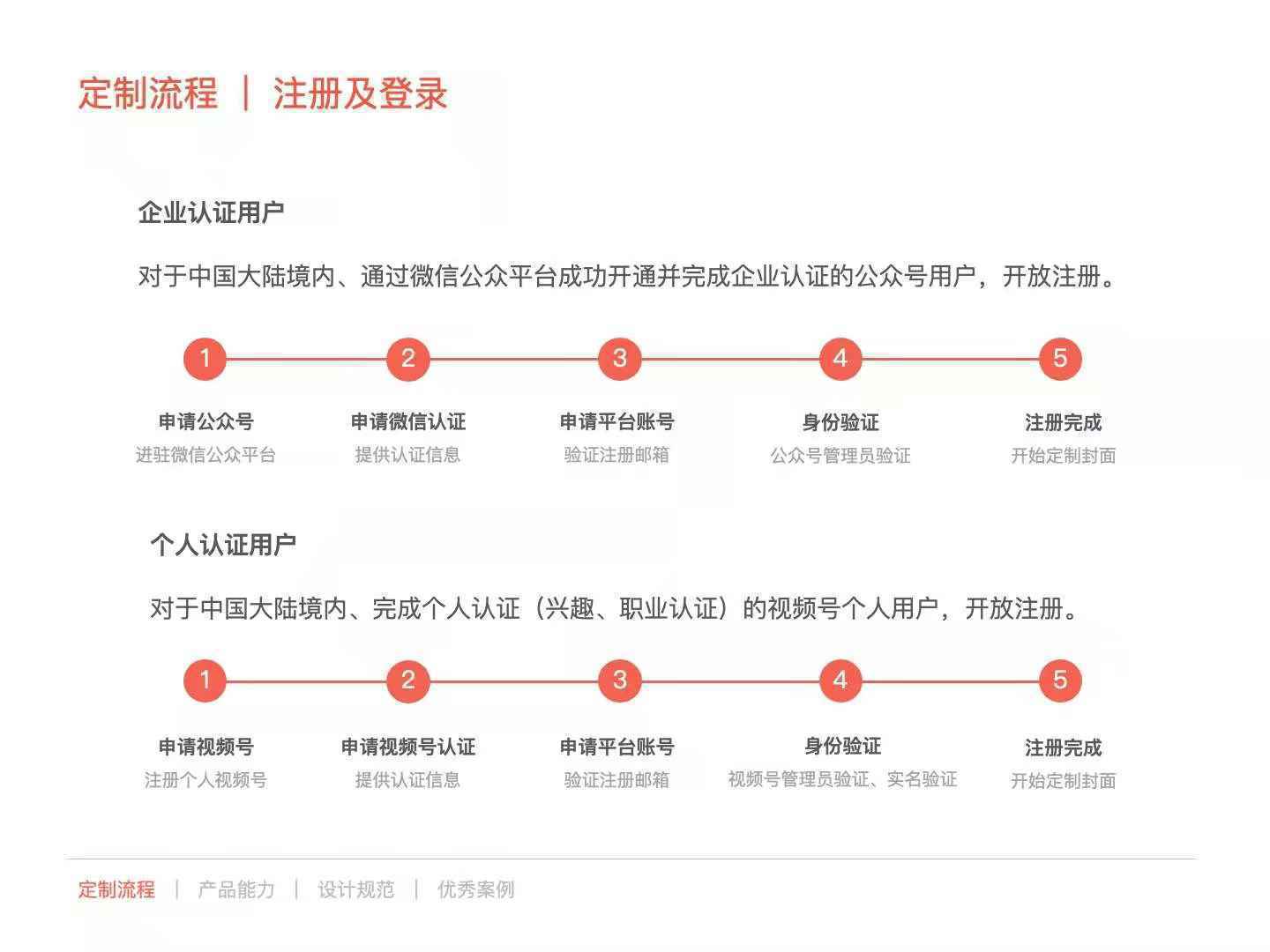  27个品牌“红包封面”复盘：11种玩法+4个要领+6个趋势