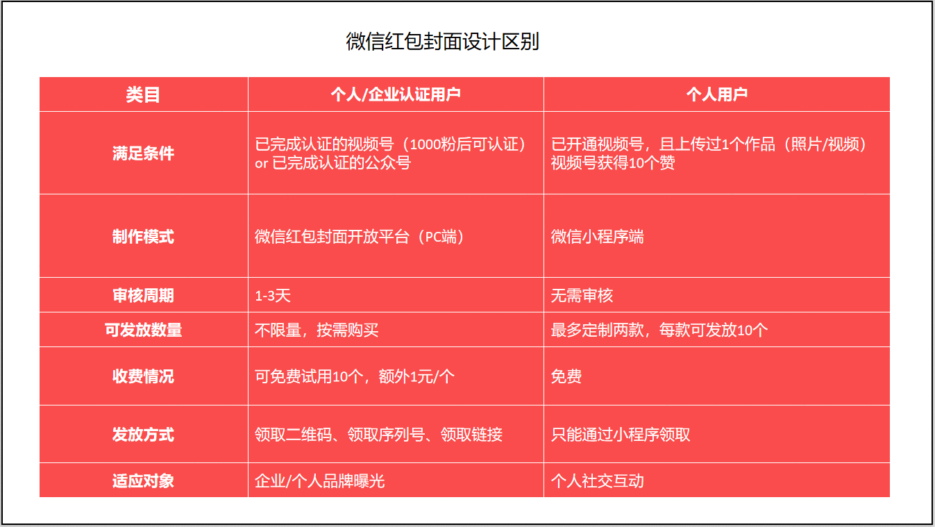  27个品牌“红包封面”复盘：11种玩法+4个要领+6个趋势