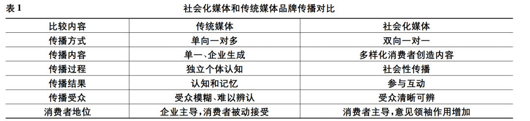 企业正在失去对品牌的控制权！