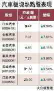 ﻿兩會釋利好 A股汽車板塊起動