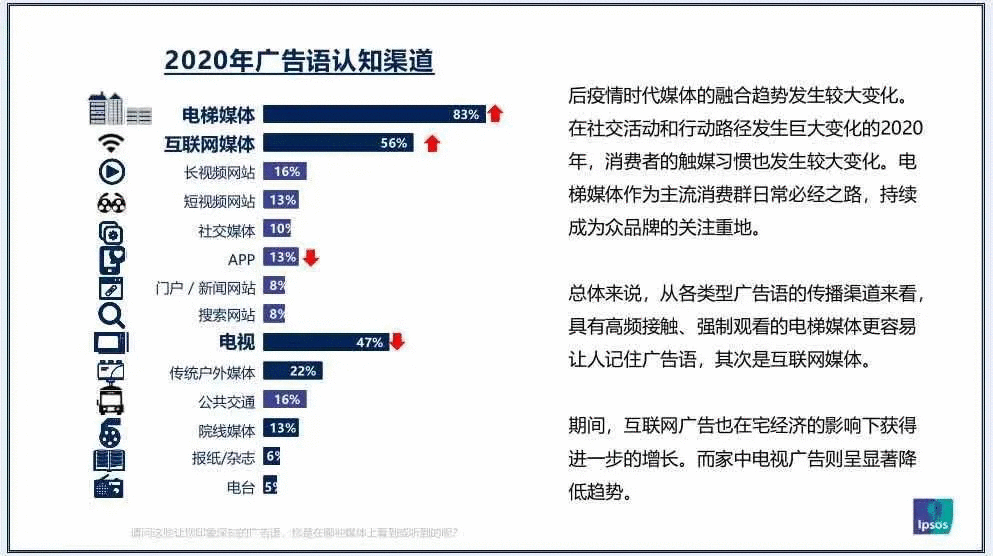  2021年中国广告媒体发展六大趋势