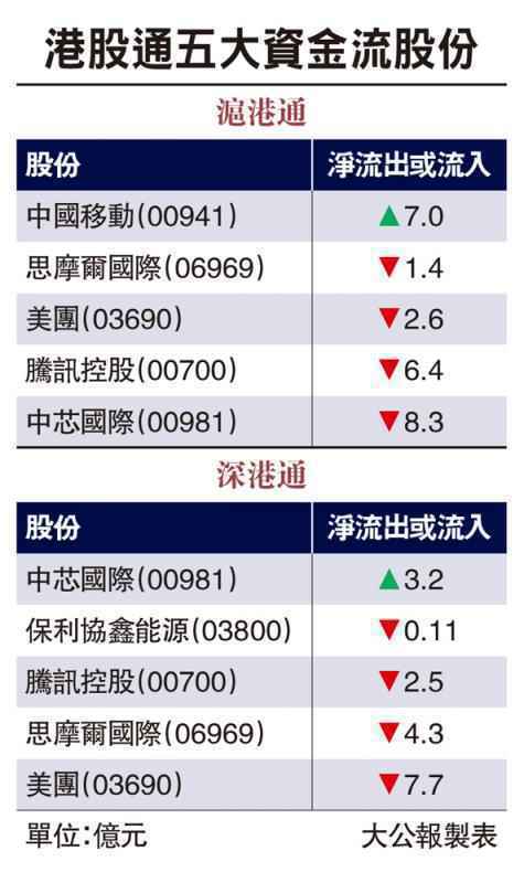 北水新目標 追復甦概念股