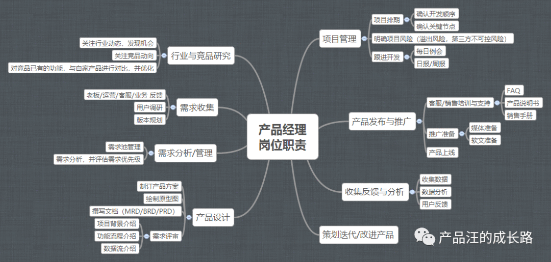  如何制定个人成长目标