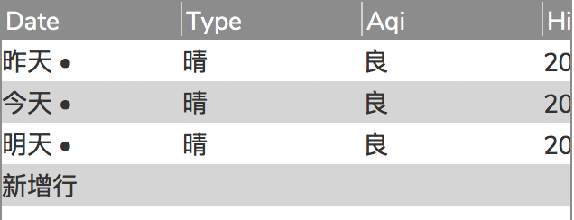  Axure高阶教程：利用JavaScript制作实时天气显示APP