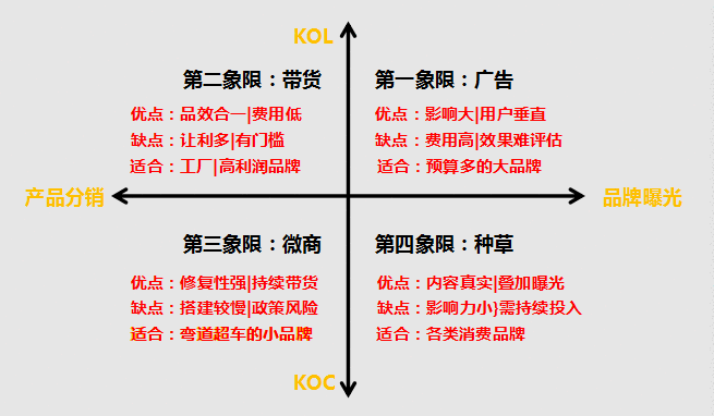  KOC火了，比起概念，它的价值更值得我们关注