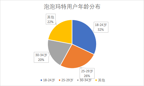  从泡泡玛特的市场战略到圈层经济的趋势