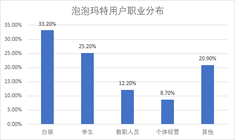  从泡泡玛特的市场战略到圈层经济的趋势
