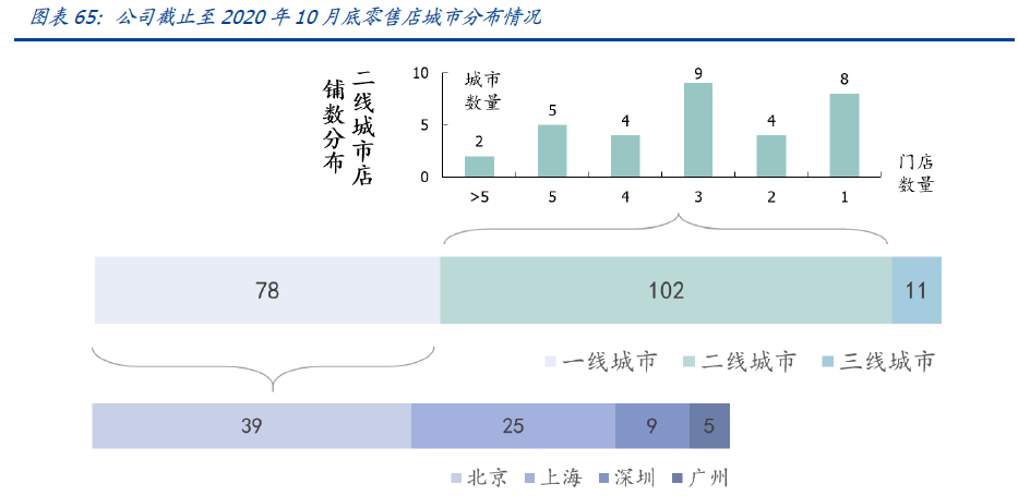  从泡泡玛特的市场战略到圈层经济的趋势