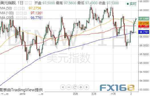 全球主要黄金ETFs7月9日持金总量与上一交易日减少2.154吨