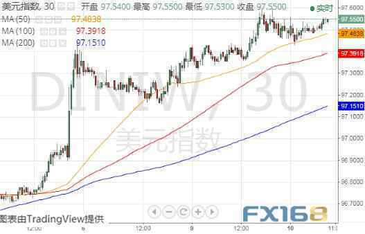 全球主要黄金ETFs7月9日持金总量与上一交易日减少2.154吨