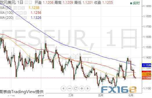 全球主要黄金ETFs7月9日持金总量与上一交易日减少2.154吨