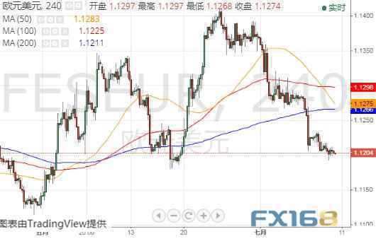 全球主要黄金ETFs7月9日持金总量与上一交易日减少2.154吨