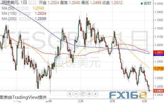 全球主要黄金ETFs7月9日持金总量与上一交易日减少2.154吨